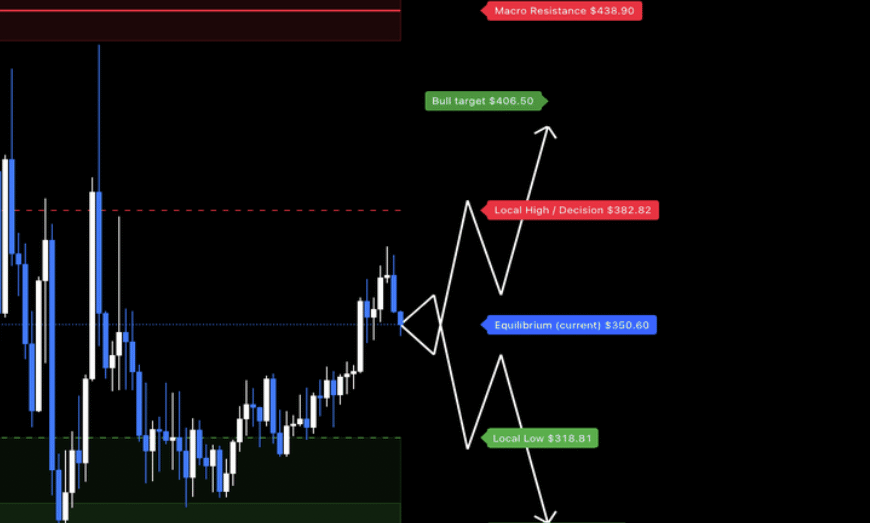 Exchange Tether (USDT) for Monero (XMR) 